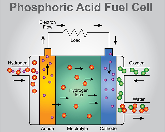 alkaline fuel cell company